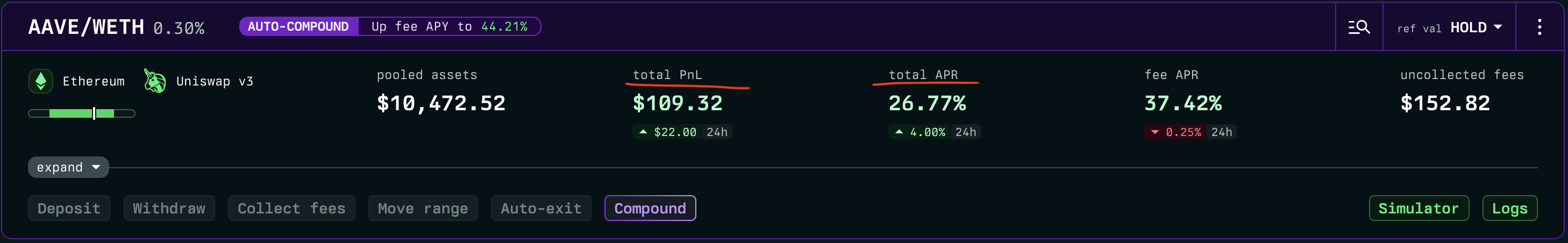 Total PnL and APR on Revert Finance