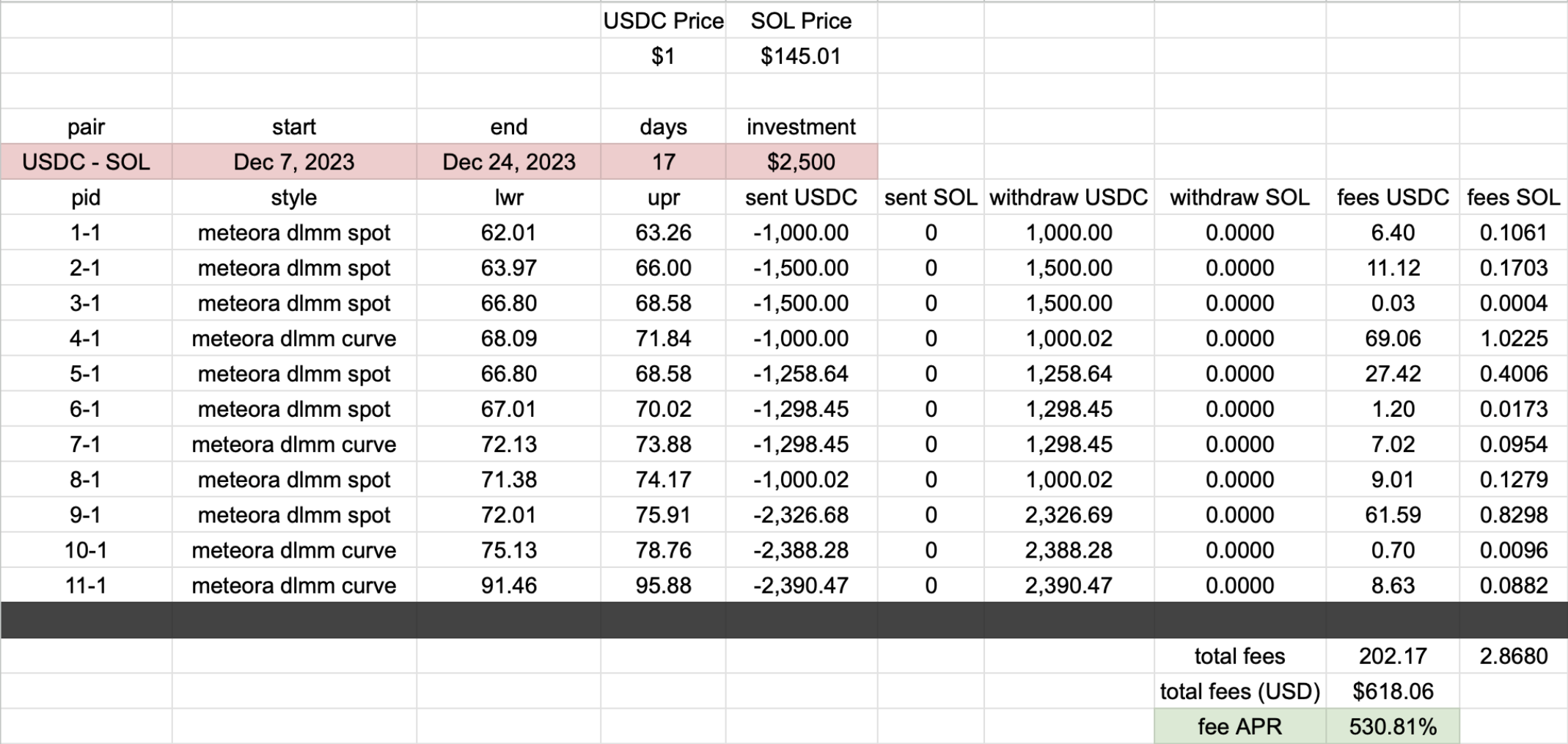 USDC-SOL Positions’ Overall Fee APR Calculation