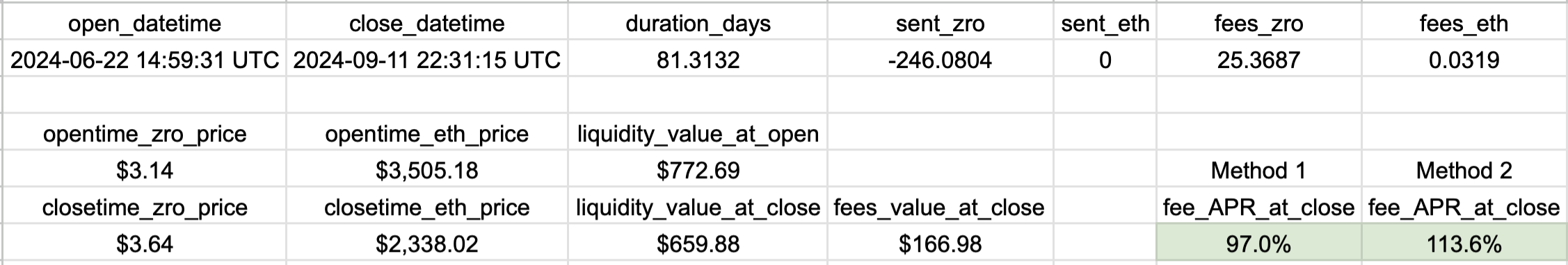 Example ZRO-ETH Position Fee APR Calculation